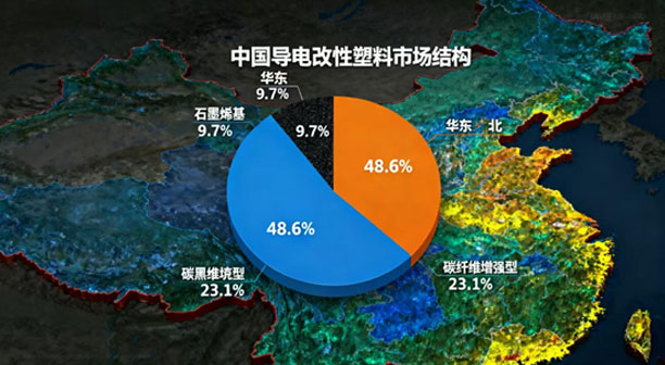 电力领域迎来环保新范式：Premix导电塑料重塑电缆行业